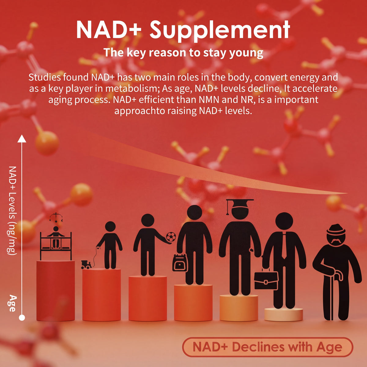 NAD+ GUMMIES
